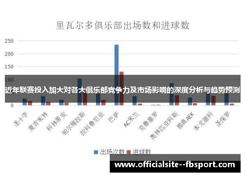 近年联赛投入加大对各大俱乐部竞争力及市场影响的深度分析与趋势预测