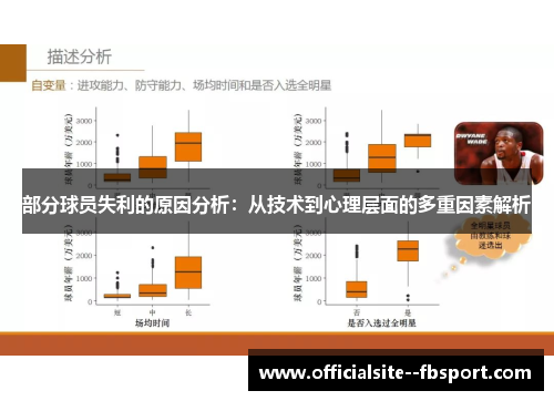 部分球员失利的原因分析：从技术到心理层面的多重因素解析