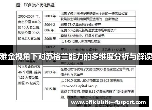 雅金视角下对苏格兰能力的多维度分析与解读
