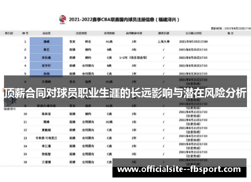 顶薪合同对球员职业生涯的长远影响与潜在风险分析